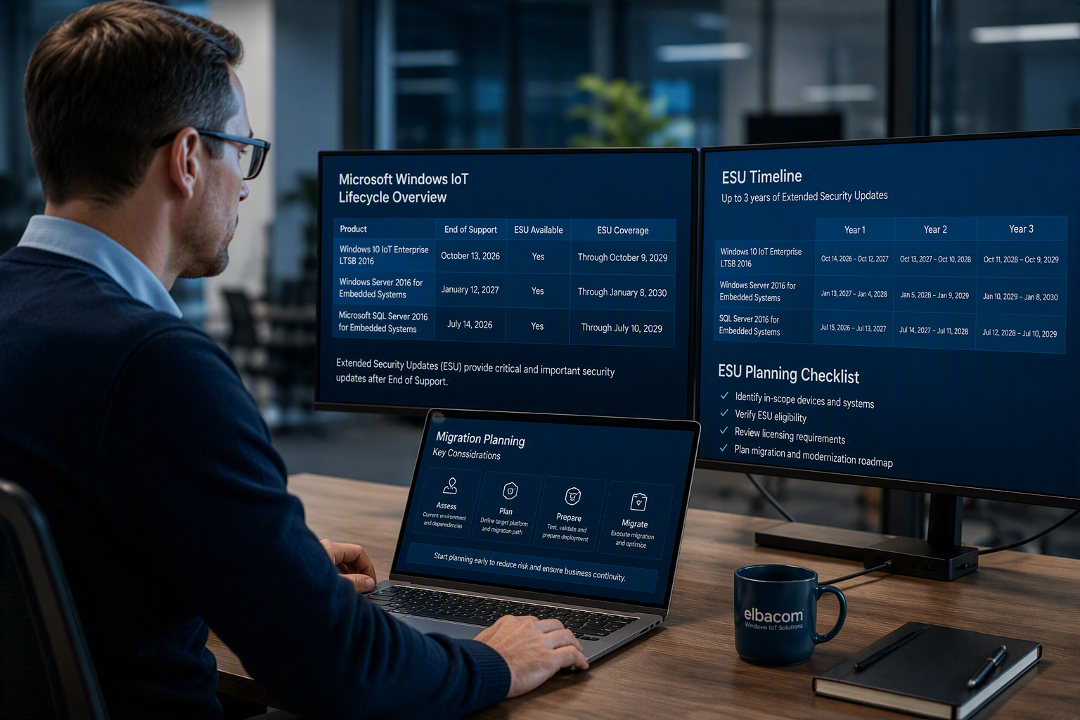Windows IoT ESU lifecycle overview, timeline, and migration planning checklist on screen