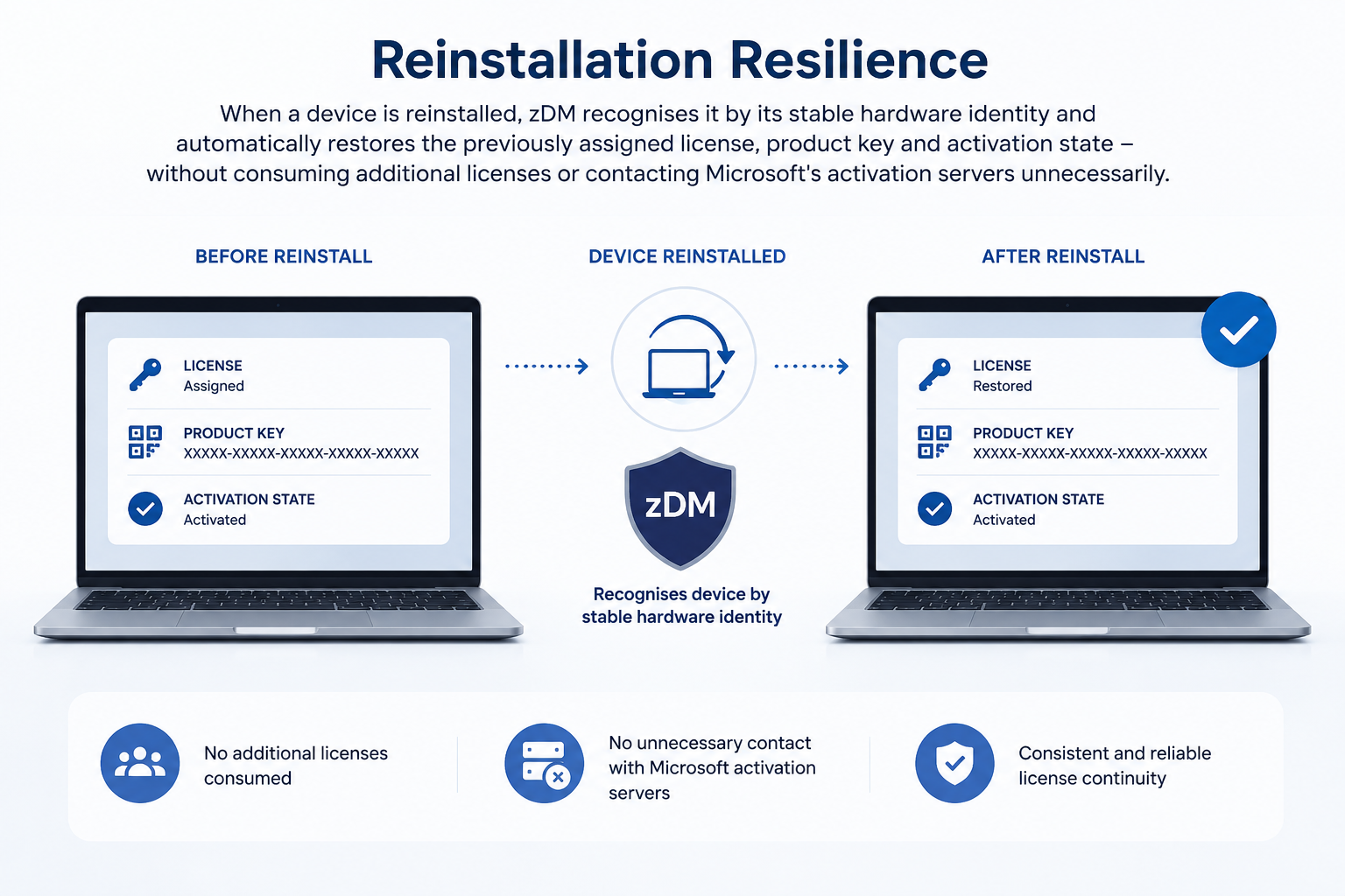 Ausfallsicherheit bei Neuinstallation