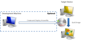 BuildProcess