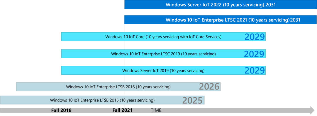 Windows 10 Iot Enterprise Elbacom Gmbh