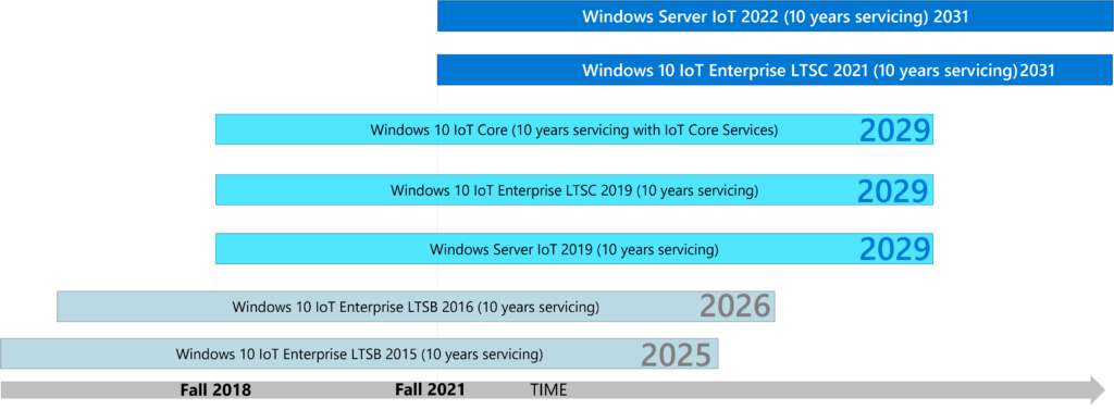 windows 10 iot enterprise ltsc